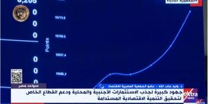 عضو الجمعية المصرية للاقتصاد: تحسين البنية التحتية له تأثير مباشر على المواطن