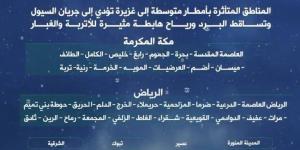 أمطار رعدية على مناطق المملكة حتى يوم الجمعة المقبل.. والمدني يحذر