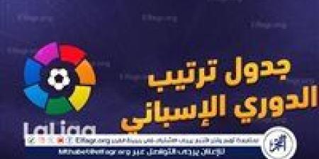 ترتيب الدوري الاسباني قبل مباراة جيرونا وبلد الوليد