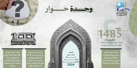 وحدة "حوار" بدار الإفتاء تحقِّق إنجازاتٍ بارزةً خلال عام 2024