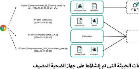 كاسبرسكي تكتشف هجومًا يستهدف المنظمات النووية باستخدام برمجية خبيثة متطورة