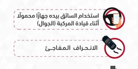 استخدام (الجوال) يتصدّر مسببات الحوادث المرورية في منطقة الجوف