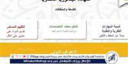 "نظام البكالوريا المصرية الجديد".. كل ما تحتاج معرفته عن البديل المحتمل للثانوية العامة