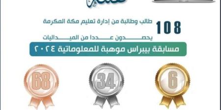 تعليم مكة يحقق 108 ميداليات في مسابقة بيبراس للمعلوماتية