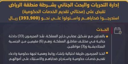 شرطة الرياض تقبض على (9) أشخاص ارتكبوا (33) حادثة احتيال مالي