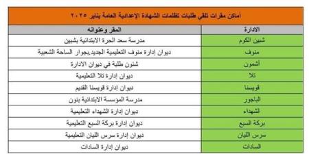 تعليم المنوفية تعلن مواعيد وأماكن تظلمات الشهادة الاعدادية