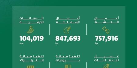 أمانة الرياض تعزز جودة الطرق بتنفيذ أعمال صيانة شاملة