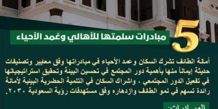 أمانة الطائف تشرك المجتمع بـ(5) مبادرات تطوعية للتنمية الحضرية