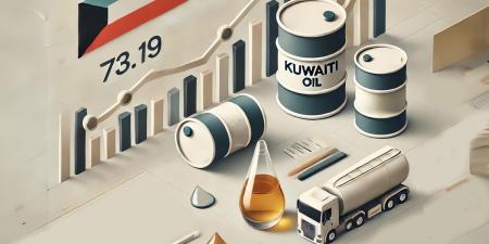 برميل النفط الكويتي يرتفع 1.01 دولار ليبلغ 74.20