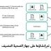 كاسبرسكي تكتشف هجومًا يستهدف المنظمات النووية باستخدام برمجية خبيثة متطورة