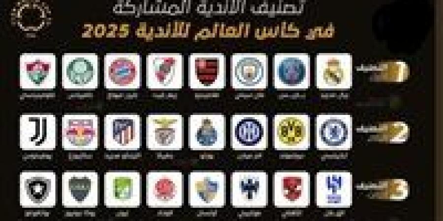 كأس العالم للأندية 2025.. تعرف على تصنيف الأهلي قبل إجراء قرعة البطولة