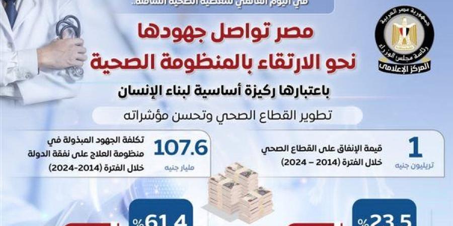 بالأرقام.. تطوير غير مسبوق في المنظومة الصحية من 2014 حتى 2024