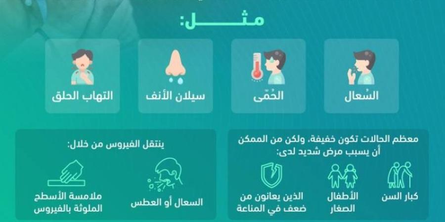 الصحة العامة: الميتانيمو البشري (HMPV) من الفيروسات التنفسية الشائعة