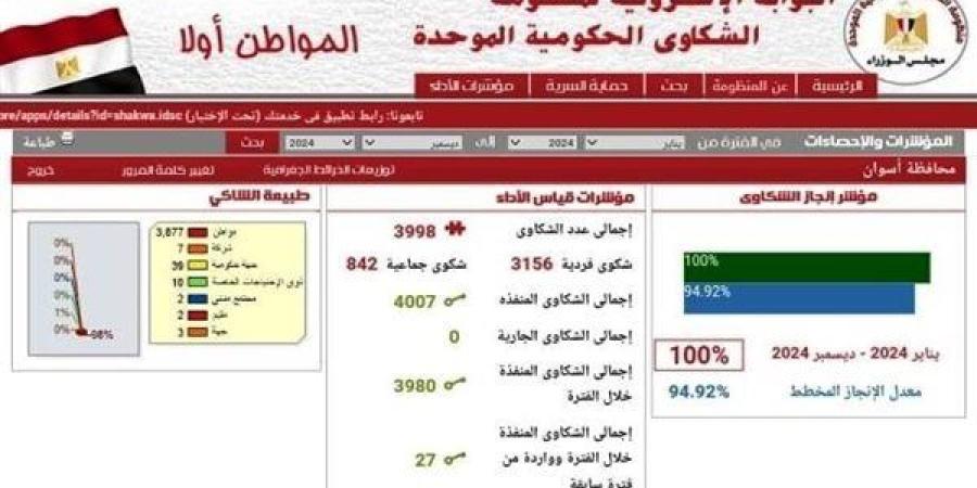 إنجازات أسوان 2024.. حل 100% من الشكاوى