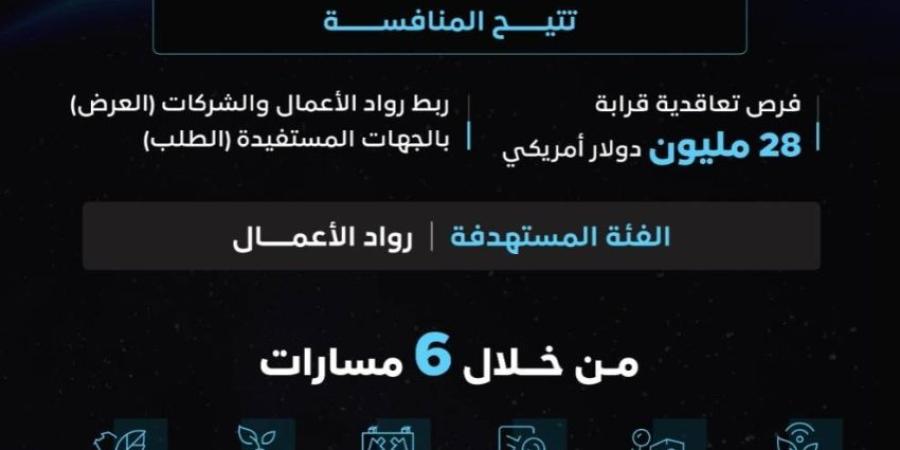 هيئة الاتصالات ووكالة الفضاء تُطلقان منافسة SpaceUp العالمية