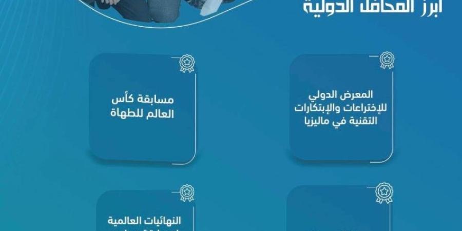 التدريب التقني يحصد 50 جائزة في منافسات دولية خلال عام 2024