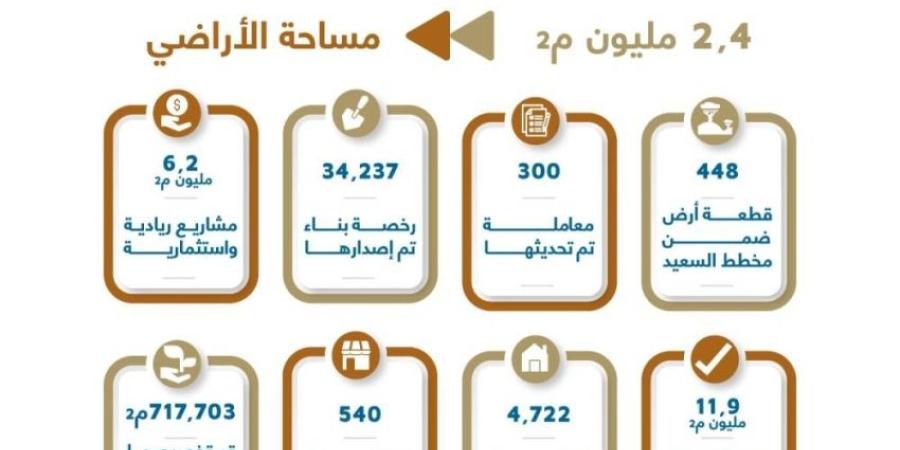 أمانة جدة تسترجع أكثر من (2.4) مليون م2 من الأراضي