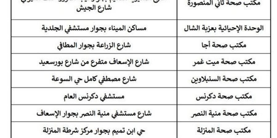 صحة الدقهلية تعلن عن زيادة أماكن تطعيم المسافرين للخارج