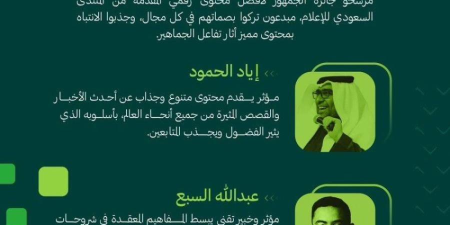 إعلان المرشحين لجائزة الجمهور لأفضل محتوى رقمي في المنتدى السعودي للإعلام