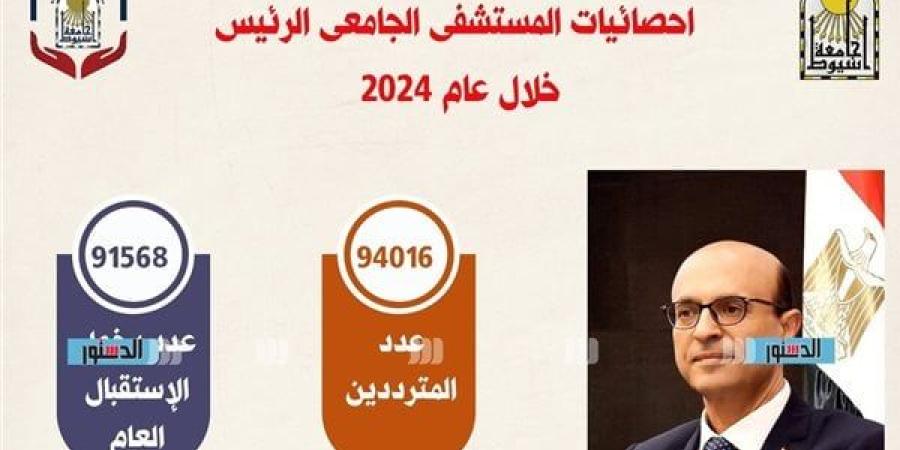 رئيس جامعة أسيوط يستعرض تقرير أداء المستشفى الجامعي