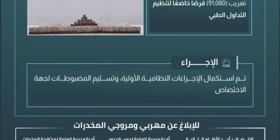 حرس الحدود بمنطقة جازان يحبط تهريب (91,080) قرصًا خاضعًا لتنظيم التداول الطبي