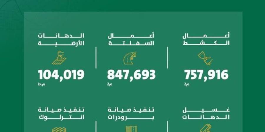 أمانة الرياض تعزز جودة الطرق بتنفيذ أعمال صيانة شاملة