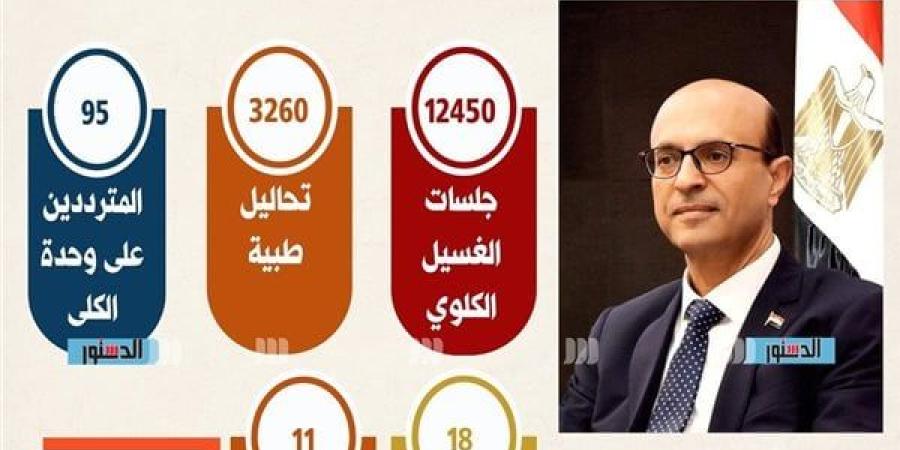 جامعة أسيوط: مستشفى أم القصور أجرى 12450 جلسة غسيل كلوي