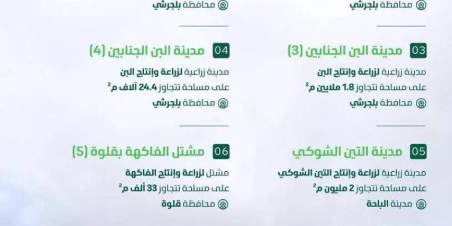 بيئة الباحة تطرح (7) فرص استثمارية