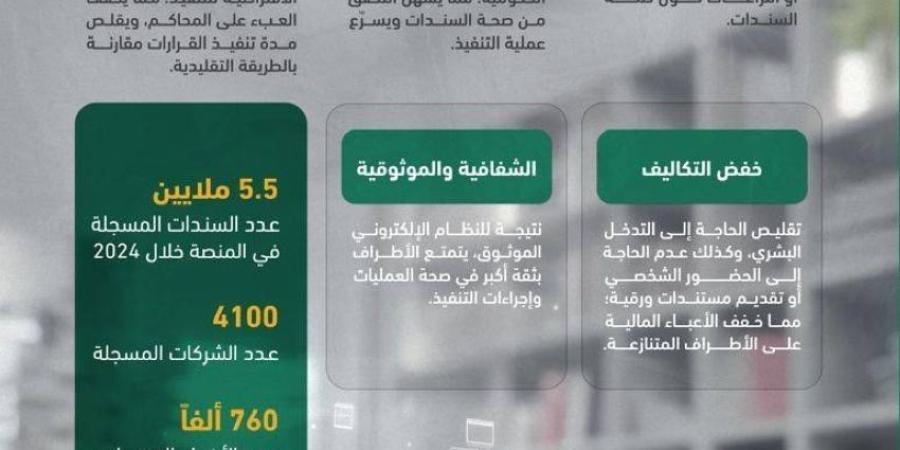 منصة نافذ.. حلول مبتكرة عالجت تحديات التنفيذ على السندات