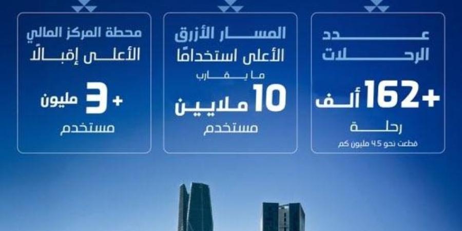 18 مليون مستخدم لقطار الرياض في 75 يومًا