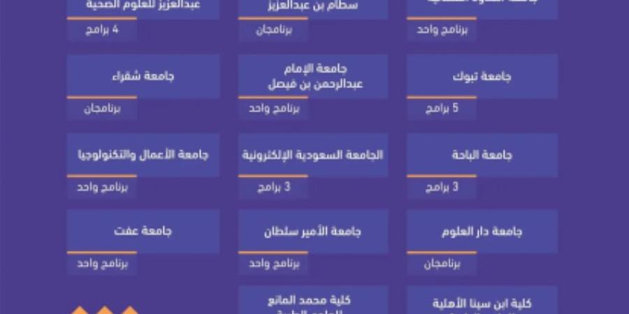 هيئة تقويم التعليم والتدريب تعتمد 62 برنامجًا أكاديميًا