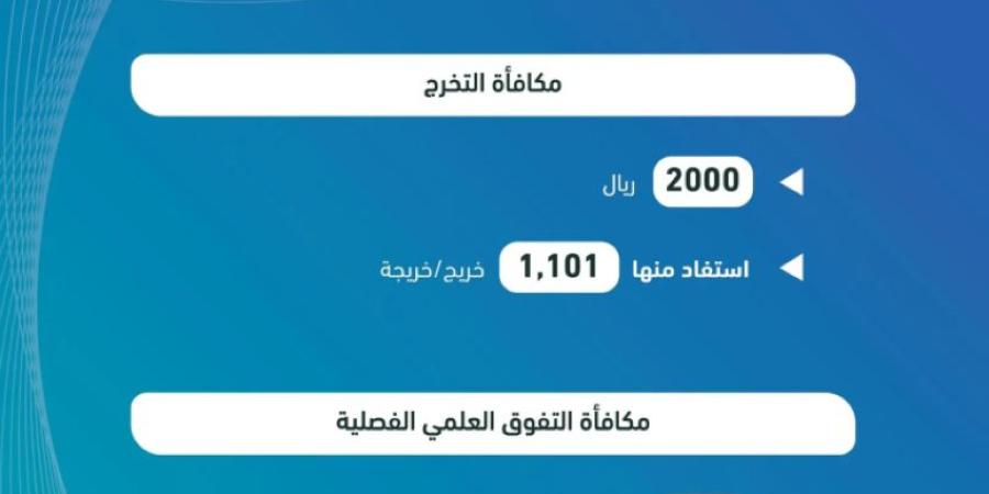 التدريب التقني تمنح 1587 متدربا ومتدربة مكافأة التفوق