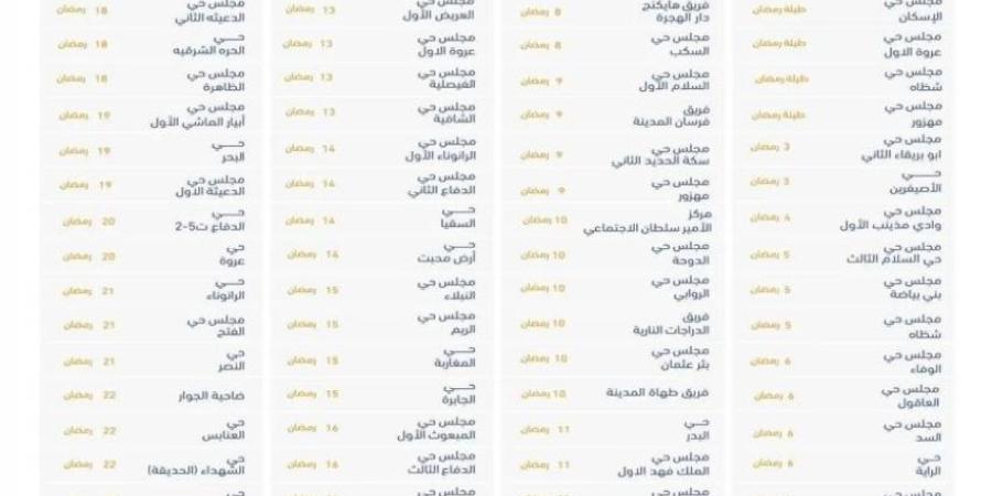 (82) موقعًا للإفطار الرمضاني داخل أحياء المدينة وفي ساحاتها